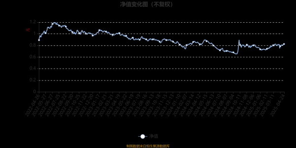 炒股配资平台配资 民生加银品质消费股票A：2025年第一季度利润43.13万元 净值增长率7.06%