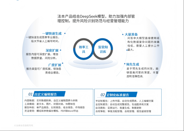 配资门户导航网 2025鲲鹏&昇腾生态圈层活动在深举办，法本信息携手华为鲲鹏&昇腾共绘“技术自主、生态开放、产业共赢”的智能时代图谱